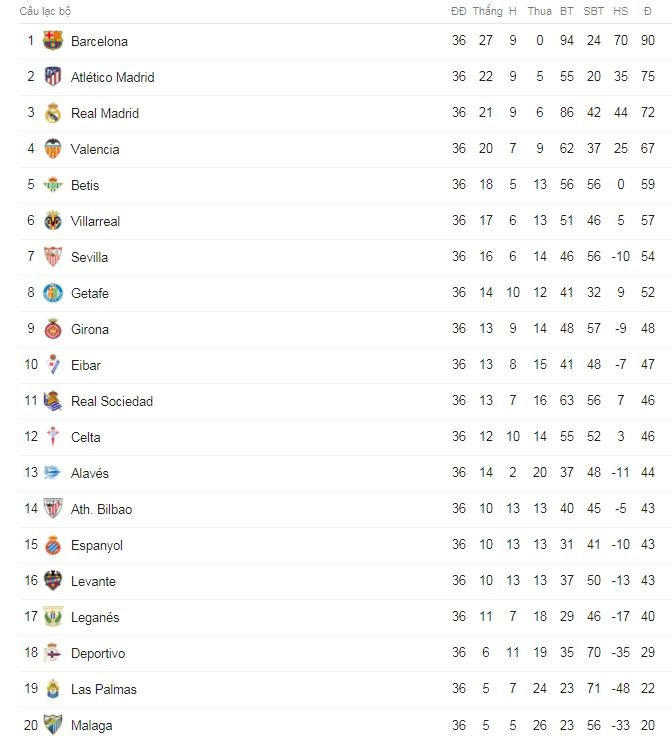 Ramos đá hỏng 11 m và phản lưới, Real ôm hận trước Sevilla