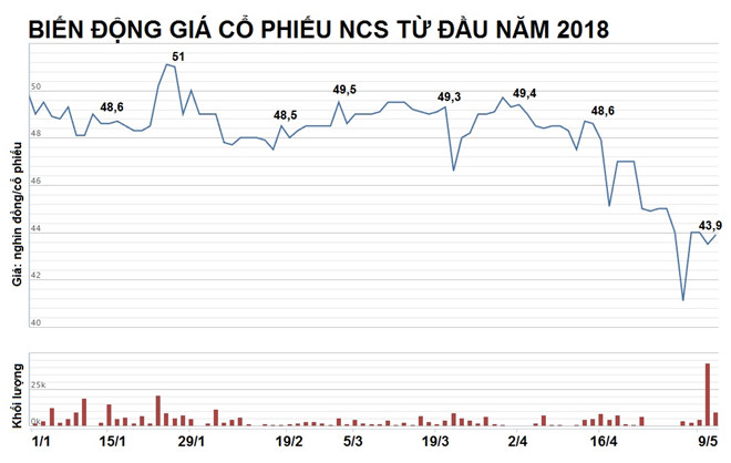 Bán suất ăn cho Vietnam Airlines, doanh nghiệp thu gần 2 tỷ đồng/ngày