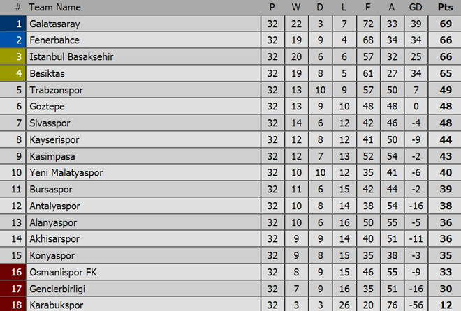 Đẩy trọng tài biên, cựu sao Barca nhận án treo giò dài hạn
