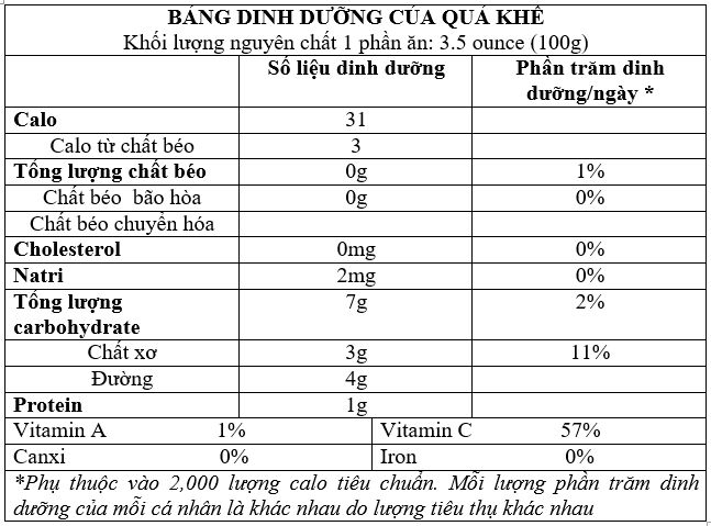 Quả khế: Những lợi ích bất ngờ mà bạn chưa từng biết Quả khế: Những lợi ích bất ngờ mà bạn chưa từng biết