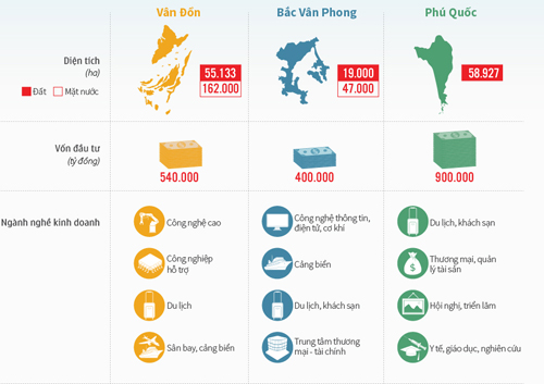 Bộ trưởng Kế hoạch: Đặc khu kinh tế là thử thách luật chơi mới