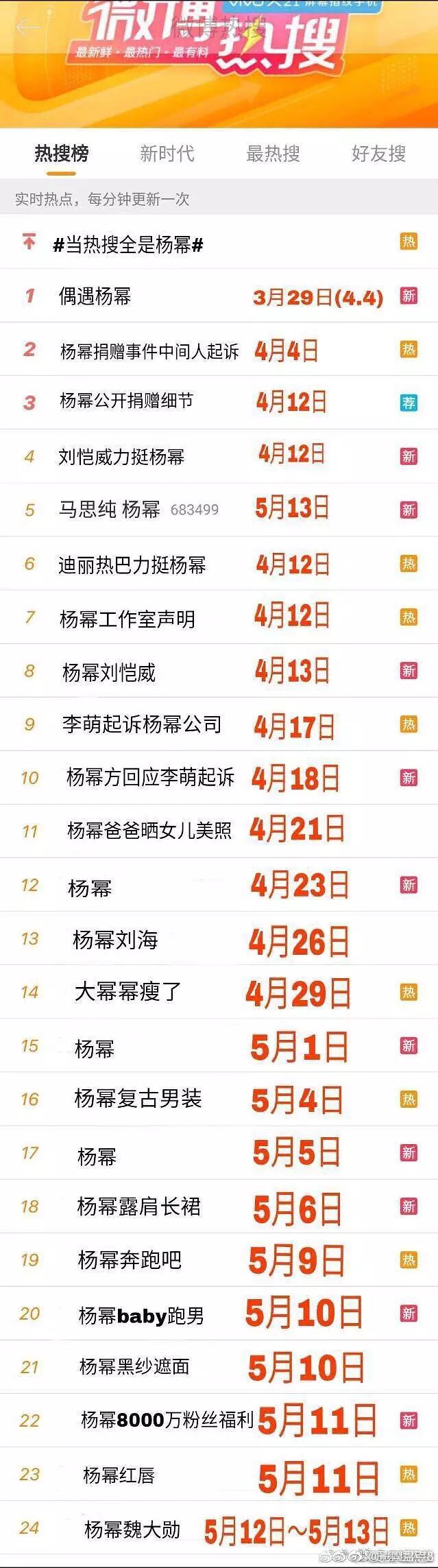 Dương Mịch bị fan Triệu Lệ Dĩnh bóc phốt: Thẩm mỹ hỏng, mê trai trẻ, quỵt tiền và nhiều scandal khác