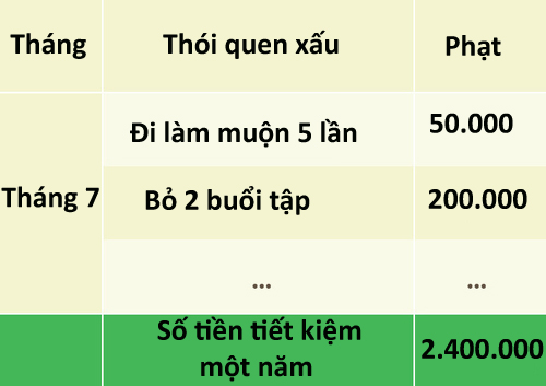 3 mẹo hay giúp người tiêu hoang tiết kiệm được nhiều tiền 3 mẹo hay giúp người tiêu hoang tiết kiệm được nhiều tiền