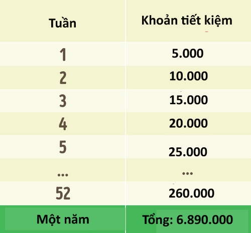 3 mẹo hay giúp người tiêu hoang tiết kiệm được nhiều tiền 3 mẹo hay giúp người tiêu hoang tiết kiệm được nhiều tiền
