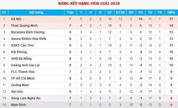 HAGL chia điểm Cần Thơ trong trận thủy chiến có bốn bàn thắng