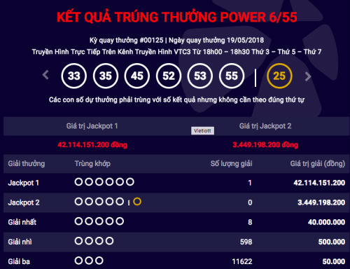 Thêm khách hàng trúng độc đắc Power 6/55 hơn 42 tỷ đồng