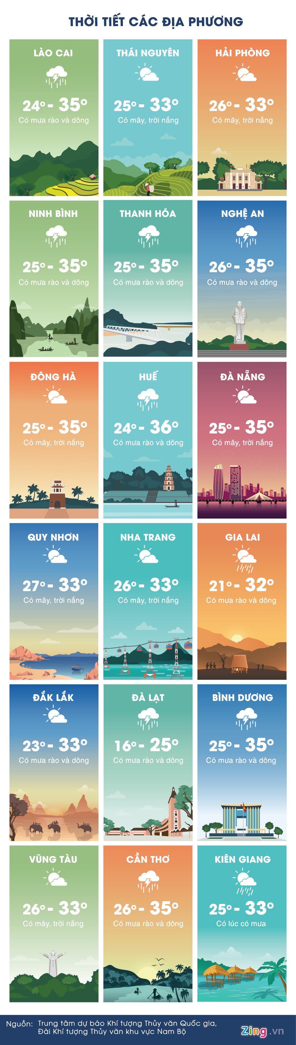 Thời tiết ngày 20/5: Hà Nội nóng 36 độ C, chiều tối mưa dông