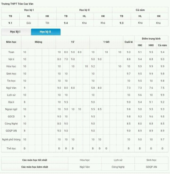 Cuối năm học có một niềm đau mang tên: Suýt chút nữa thì được học sinh giỏi!