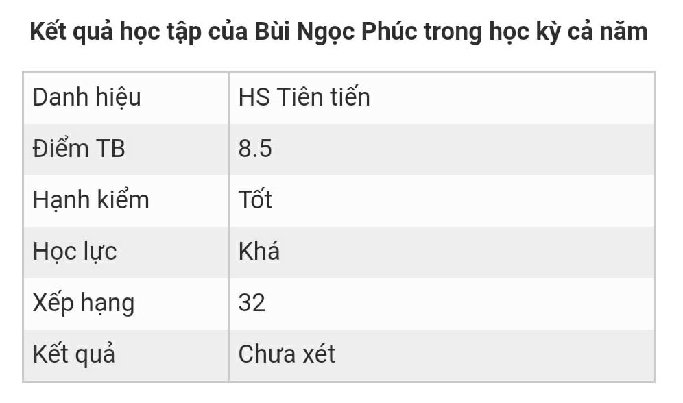 Cuối năm học có một niềm đau mang tên: Suýt chút nữa thì được học sinh giỏi!