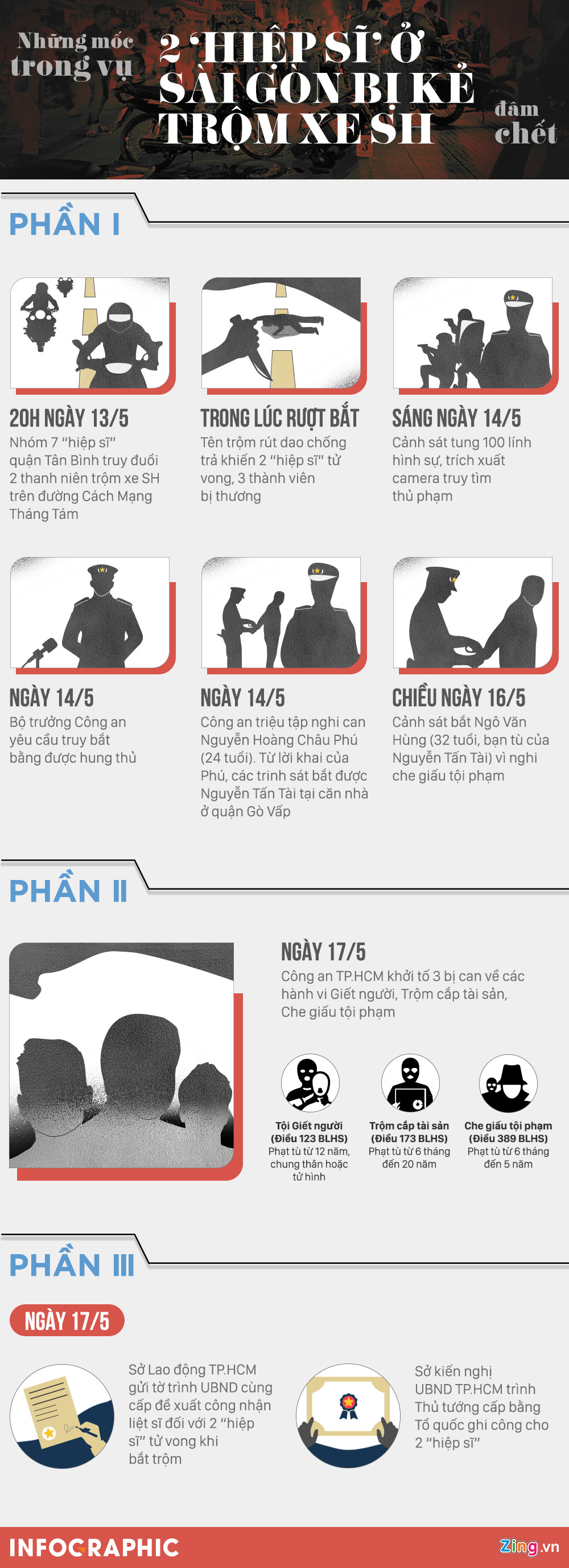 Người Sài Gòn nơm nớp lo trộm cướp