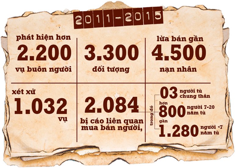 Những cuộc đời bị đánh cắp nơi xứ người