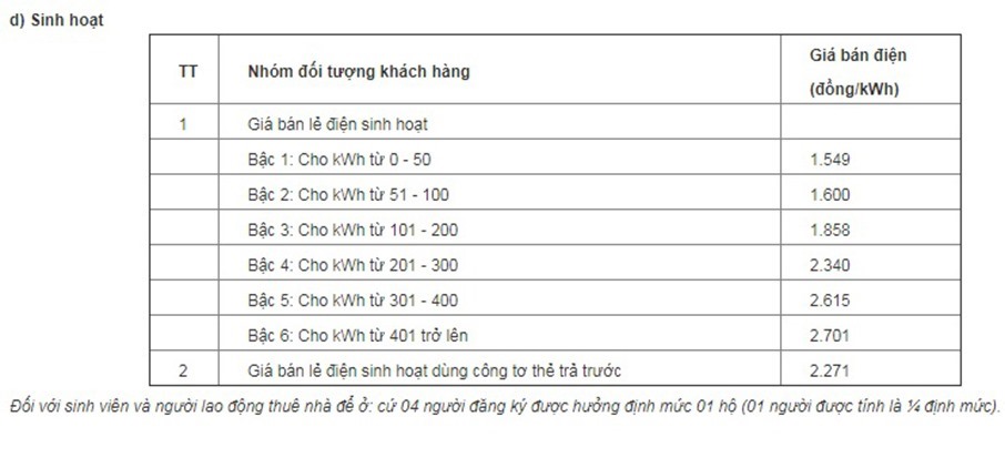 Sinh viên Hà Nội kêu trời vì chủ trọ ăn chặn tiền điện