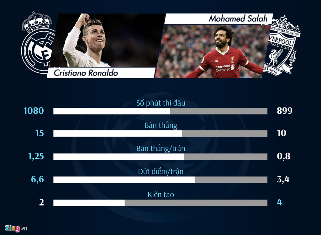 Bí quyết duy trì phong độ đỉnh cao của Ronaldo ở tuổi 33