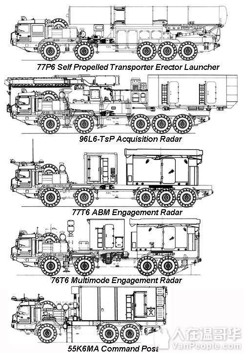 S-500 Nga phá kỷ lục mới - Hạ gục mục tiêu cách 480 km: Diệt F-22, F-35 là chuyện nhỏ?