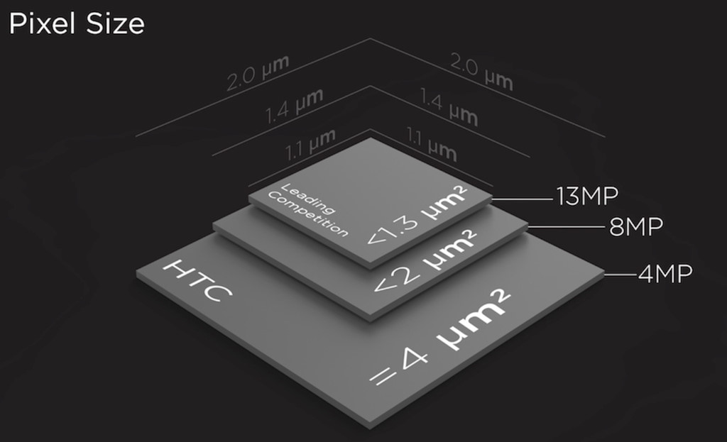 Cuộc đua camera điện thoại khốc liệt thế nào trong 10 năm qua?
