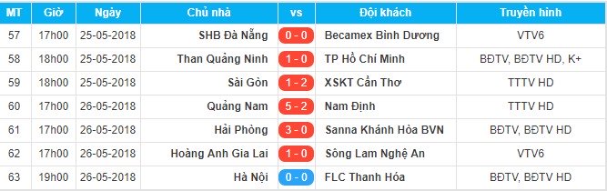 Xuân Trường ghi dấu ấn, HAGL thắng nghẹt thở SLNA Xuân Trường ghi dấu ấn, HAGL thắng nghẹt thở SLNA
