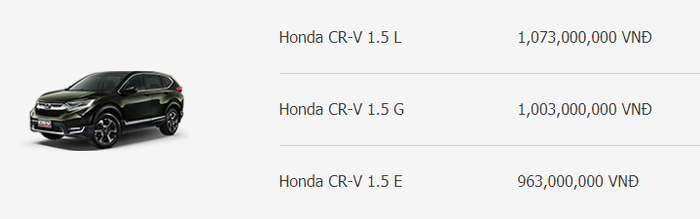 Honda CR-V đã qua sử dụng rao bán đắt hơn xe mới