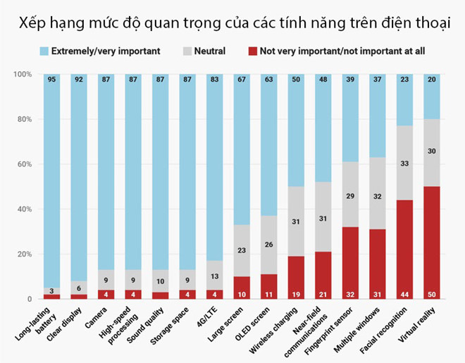 Vì sao doanh số iPhone đang giảm dần? Vì sao doanh số iPhone đang giảm dần?