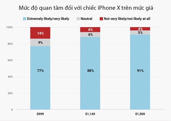 Vì sao doanh số iPhone đang giảm dần? Vì sao doanh số iPhone đang giảm dần?