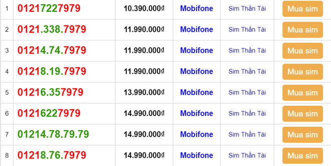 SIM số đẹp tăng giá sau thông tin rút về 10 số