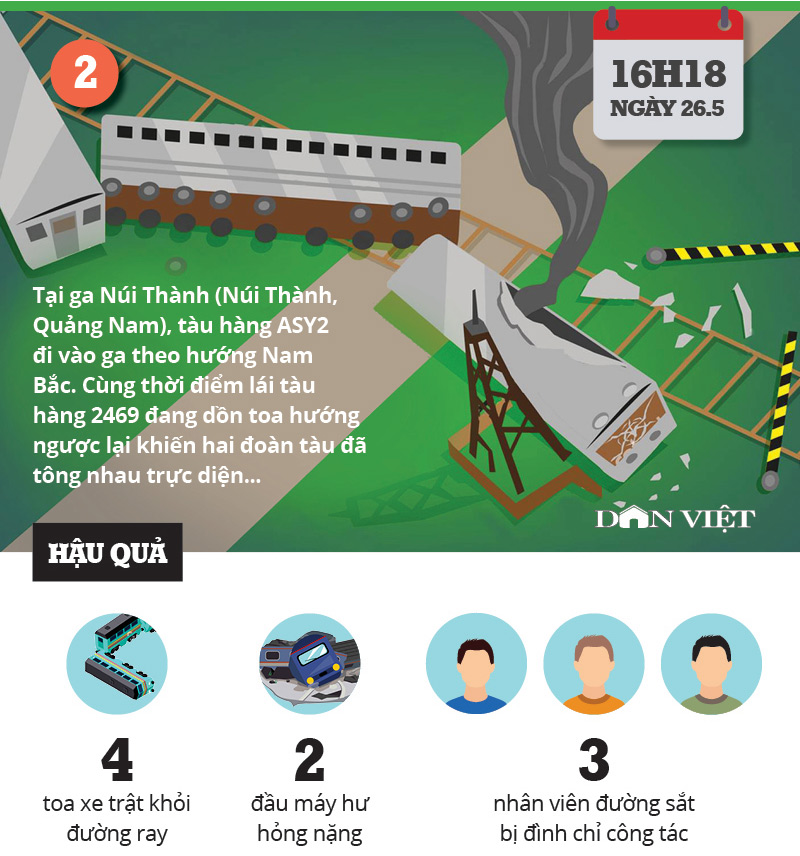 Infographic: Ai còn tin vào đường sắt, ai còn dám đi tàu? Infographic: Ai còn tin vào đường sắt, ai còn dám đi tàu?