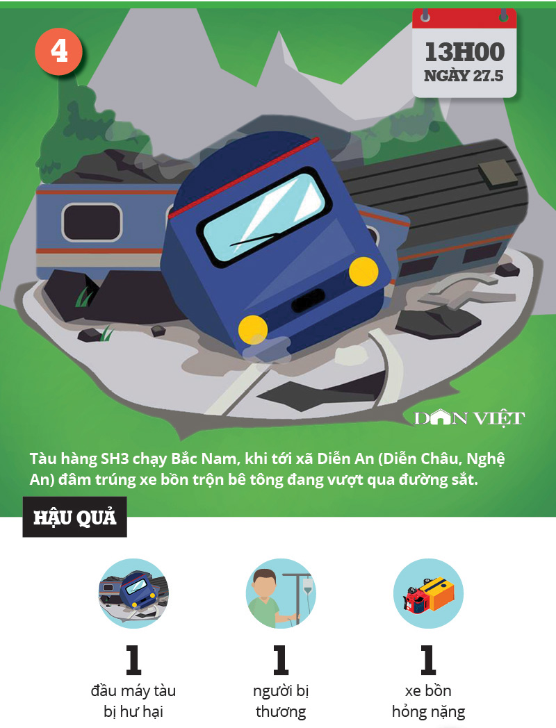 Infographic: Ai còn tin vào đường sắt, ai còn dám đi tàu? Infographic: Ai còn tin vào đường sắt, ai còn dám đi tàu?