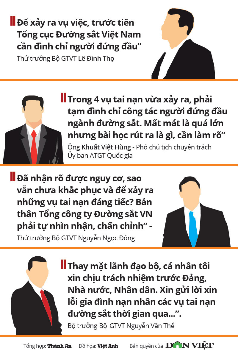 Infographic: Ai còn tin vào đường sắt, ai còn dám đi tàu? Infographic: Ai còn tin vào đường sắt, ai còn dám đi tàu?