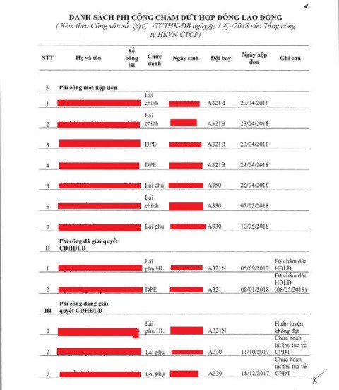 Sau khi tố cáo bị áp bức, thêm hàng chục phi công của Vietnam Airlines xin nghỉ việc