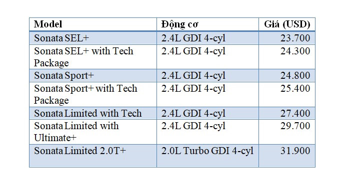 Hyundai Sonata+ 2018 giá mềm, nhiều công nghệ
