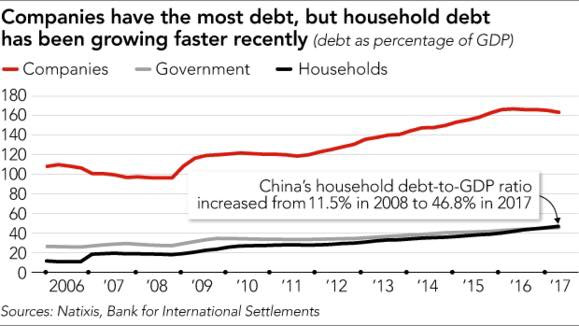 Cuộc chiến nợ nần của Trung Quốc và những rủi ro tiềm ẩn