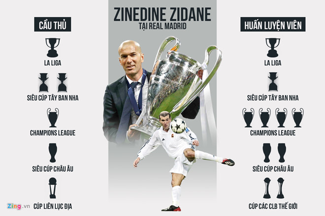 Real Madrid: Sau Zidane là sự sụp đổ?