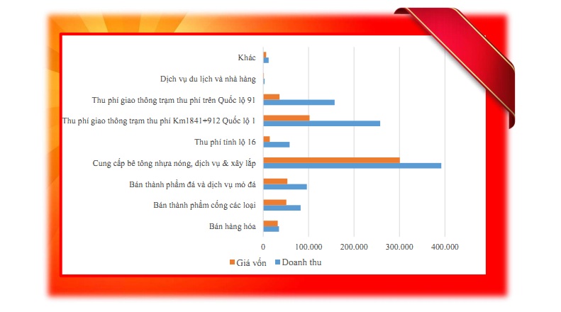Hé lộ lãi khủng của Cường Thuận IDICO từ những dự án BOT tai tiếng