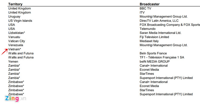 Việt Nam là quốc gia cuối cùng chưa có bản quyền World Cup 2018
