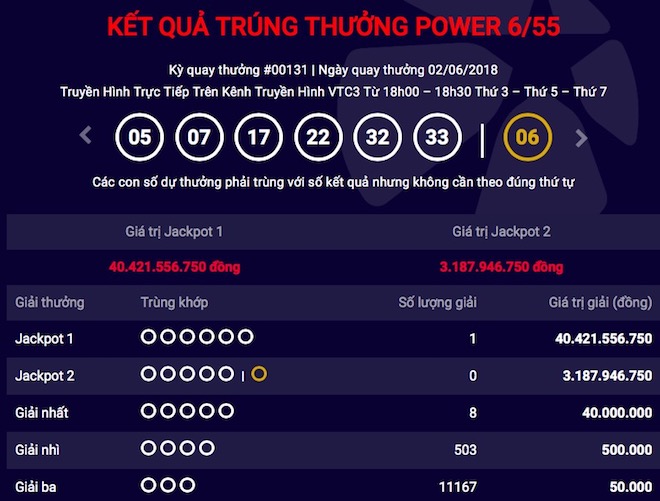 Người thứ 3 trúng jackpot 1 trong chưa đầy 1 tháng, đại diện Vietlott cũng bất ngờ