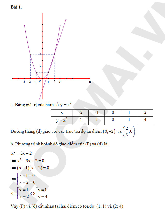 Bài giải đề thi môn Toán vào lớp 10 ở Sài Gòn