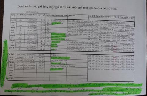 Khai quật thi thể nữ kế toán: Danh sách ngày định mệnh