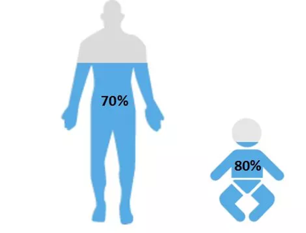 Hoại tử tay chân vì thường quên uống nước: Mỗi ngày cần uống bao nhiêu là đủ?