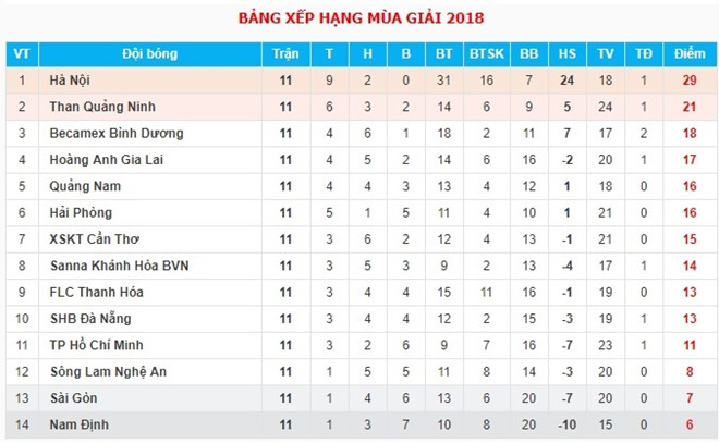 Phan Văn Đức chấn thương, HLV SLNA lo sốt vó