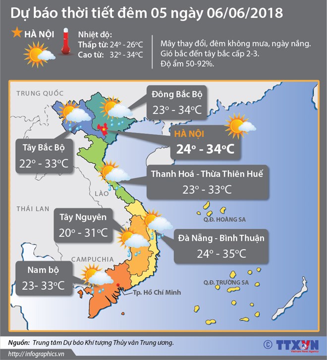 Bão số 2 di chuyển theo hướng Bắc, các khu vực đều có mưa rào và dông Bão số 2 di chuyển theo hướng Bắc, các khu vực đều có mưa rào và dông