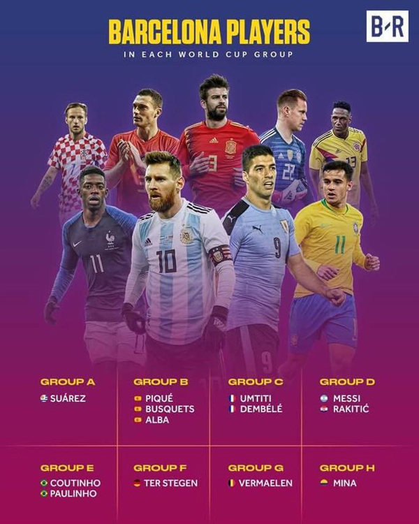 Barca có cầu thủ ở mọi bảng đấu World Cup 2018