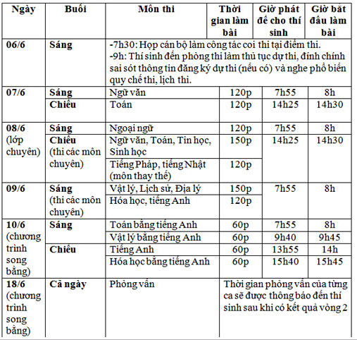 Thi lớp 10 Hà Nội: Sáng lọt đề môn văn, chiều lại nghi lộ đề môn toán Thi lớp 10 Hà Nội: Sáng lọt đề môn văn, chiều lại nghi lộ đề môn toán