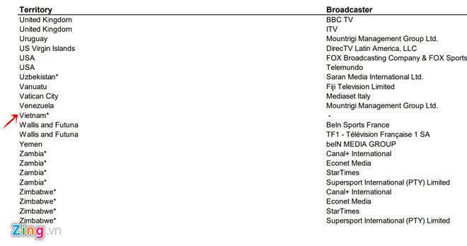 Doanh nghiệp lo sốt vó khi chưa có bản quyền World Cup