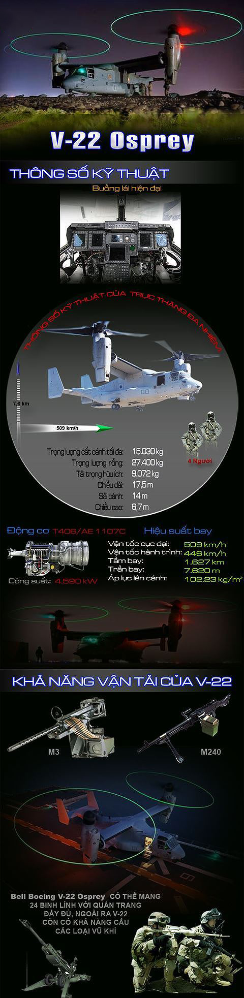 [ĐỒ HỌA] Mỹ đem trực thăng siêu dị sang chiến trường Syria