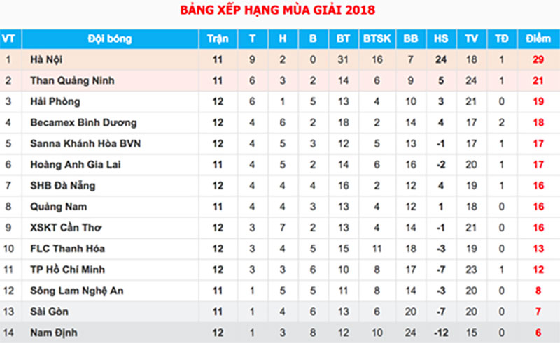 Bàn thắng từ cự ly 40m giúp Hải Phòng đánh bại Thanh Hóa Bàn thắng từ cự ly 40m giúp Hải Phòng đánh bại Thanh Hóa