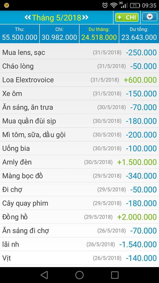 Nhà 2 vợ chồng 1 con nhỏ, chỉ ăn 100 nghìn/ngày mà tháng cũng hết veo 14 triệu, mẹ trẻ nhờ tư vấn chi tiêu tiết kiệm