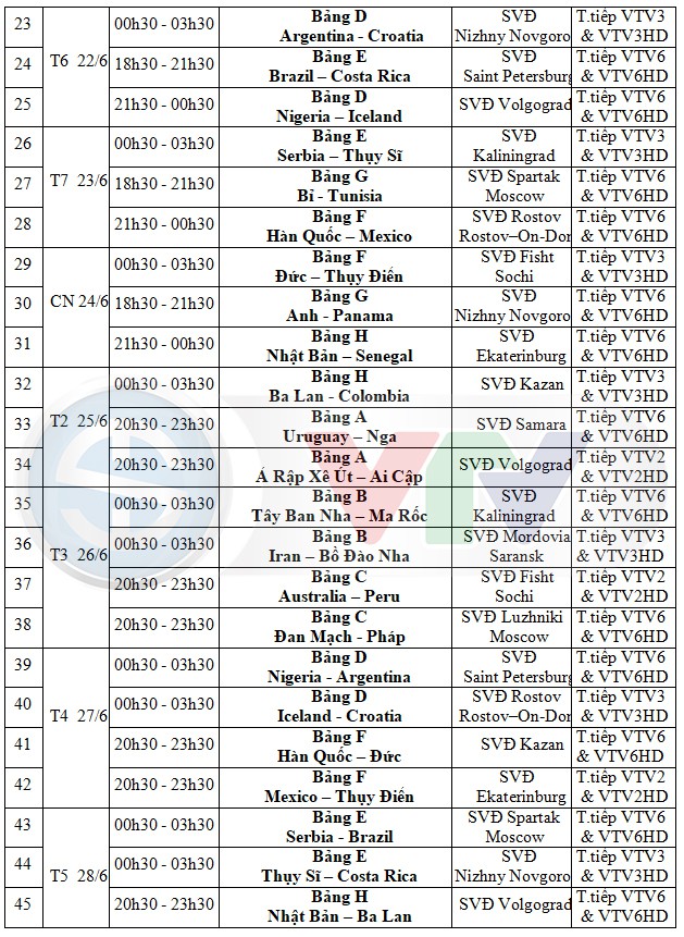 Lịch phát sóng dự kiến VCK FIFA World Cup 2018 trên các kênh của VTV Lịch phát sóng dự kiến VCK FIFA World Cup 2018 trên các kênh của VTV
