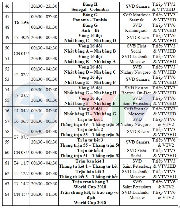 Lịch phát sóng dự kiến VCK FIFA World Cup 2018 trên các kênh của VTV Lịch phát sóng dự kiến VCK FIFA World Cup 2018 trên các kênh của VTV