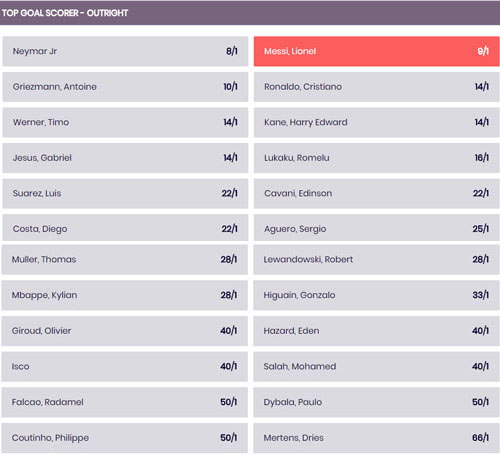 Vua phá lưới World Cup 2018: Nhà cái đặt cửa Neymar