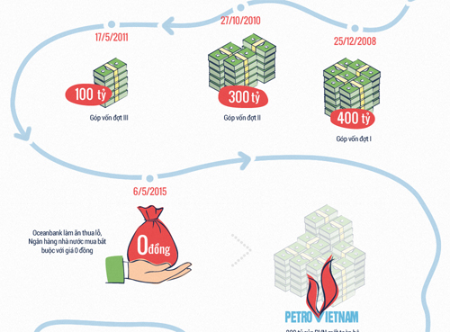 Ngày 19/6 tòa xét đơn kháng cáo của ông Đinh La Thăng