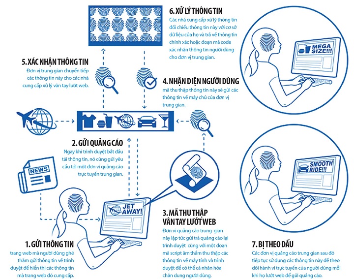 Apple làm khó Facebook, Google bằng các tính năng bảo mật mới